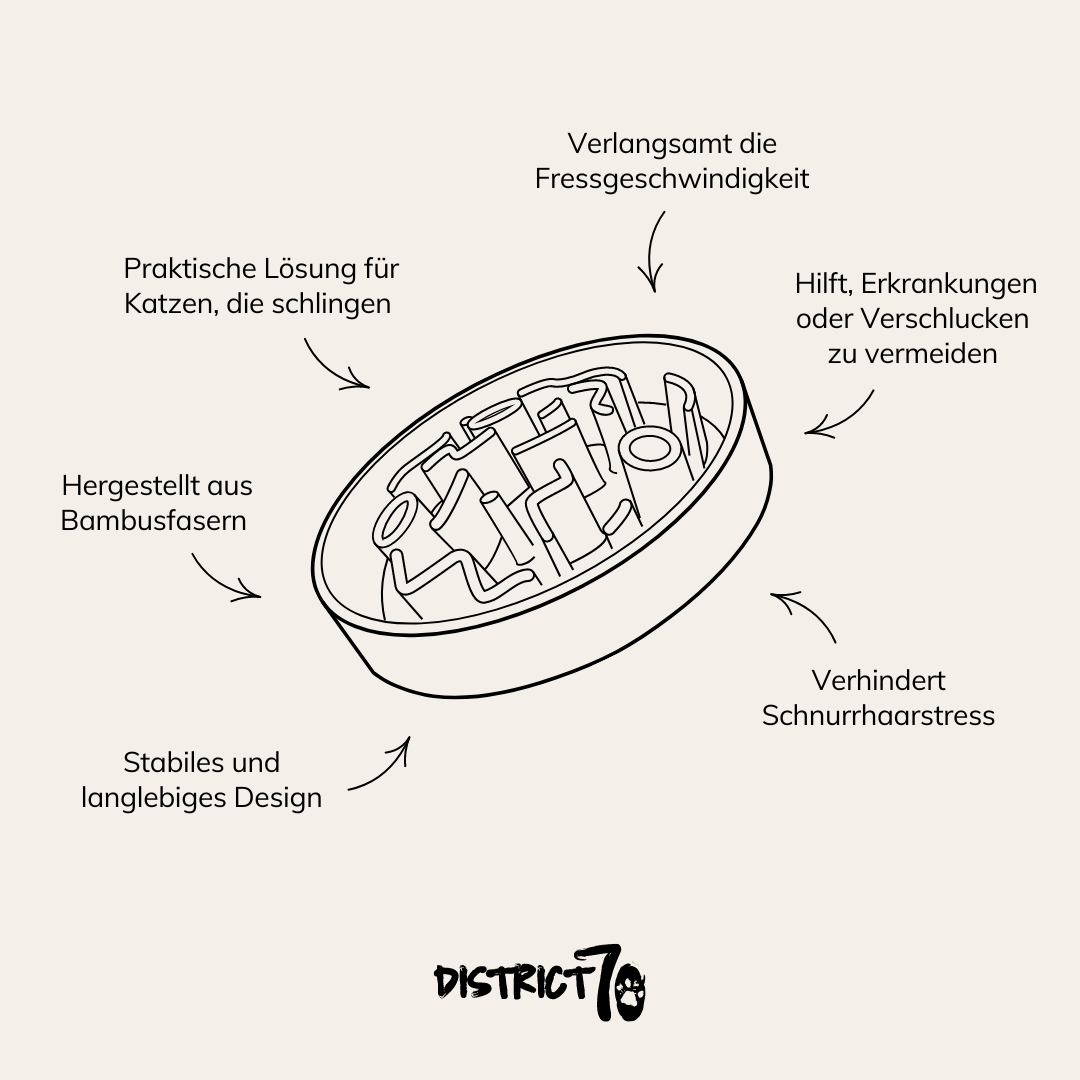 Bamboo Cat Slow Feeder 13,5cm Merengue